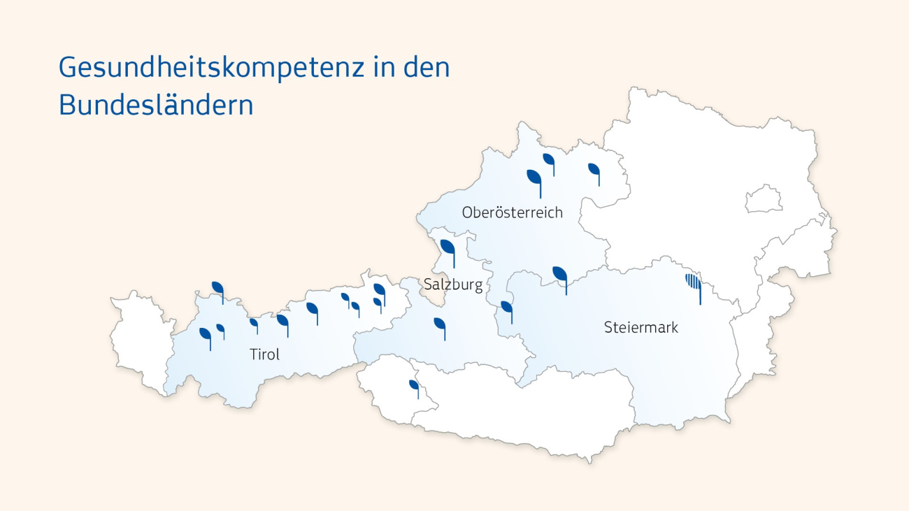 Gesundheitskompetenz in den Bundesländern